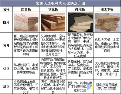 2020年中國人造板行業發展現狀及企業介紹 市場供需保持穩定